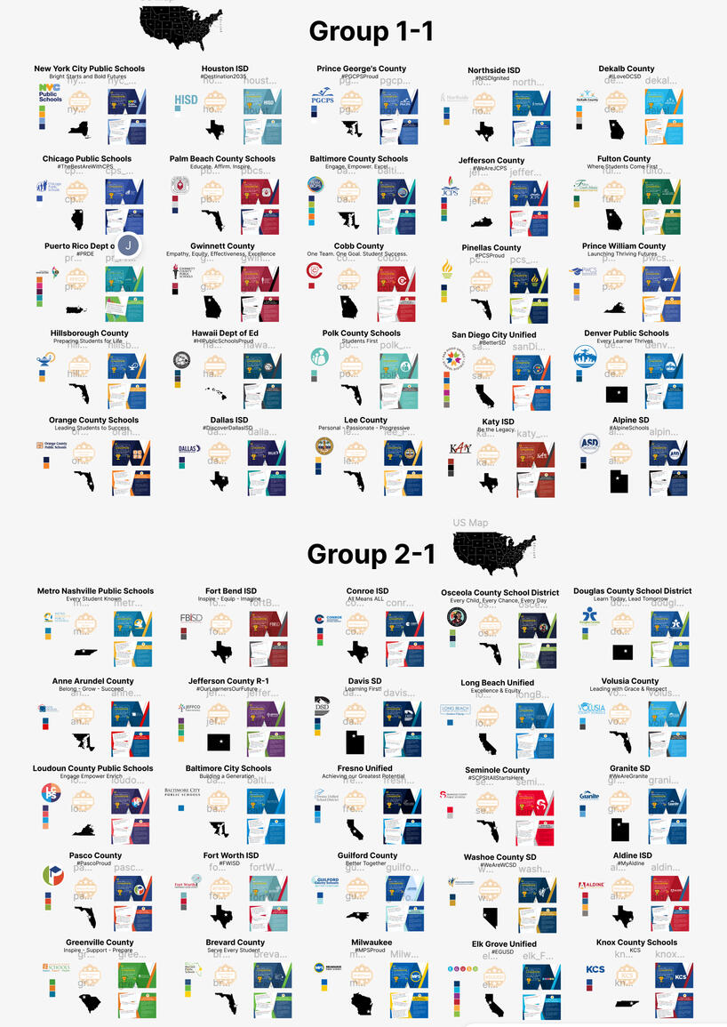 Small section of the process to customize each package for each district.